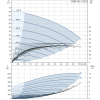 Grundfos CMBE 3-62 Horizontal Multistage Booster Set 1ph