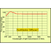 SunMaster Diffused Tunnel Covers